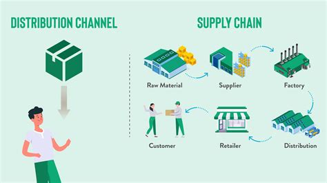 chanel distribution center|chanel supply chain.